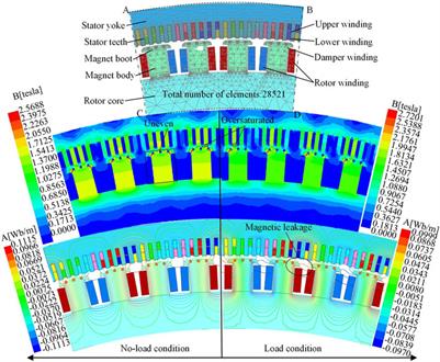 Design of the external forced air cooling control strategy for the bulb tubular turbine generator based on multi-objective optimization